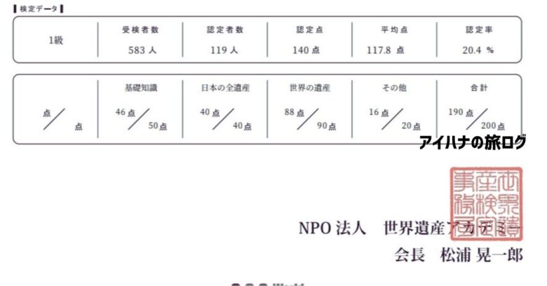 世界遺産検定1級の結果